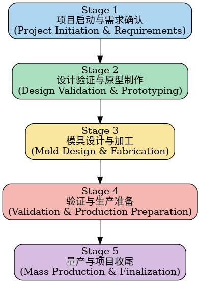 竖行菜单